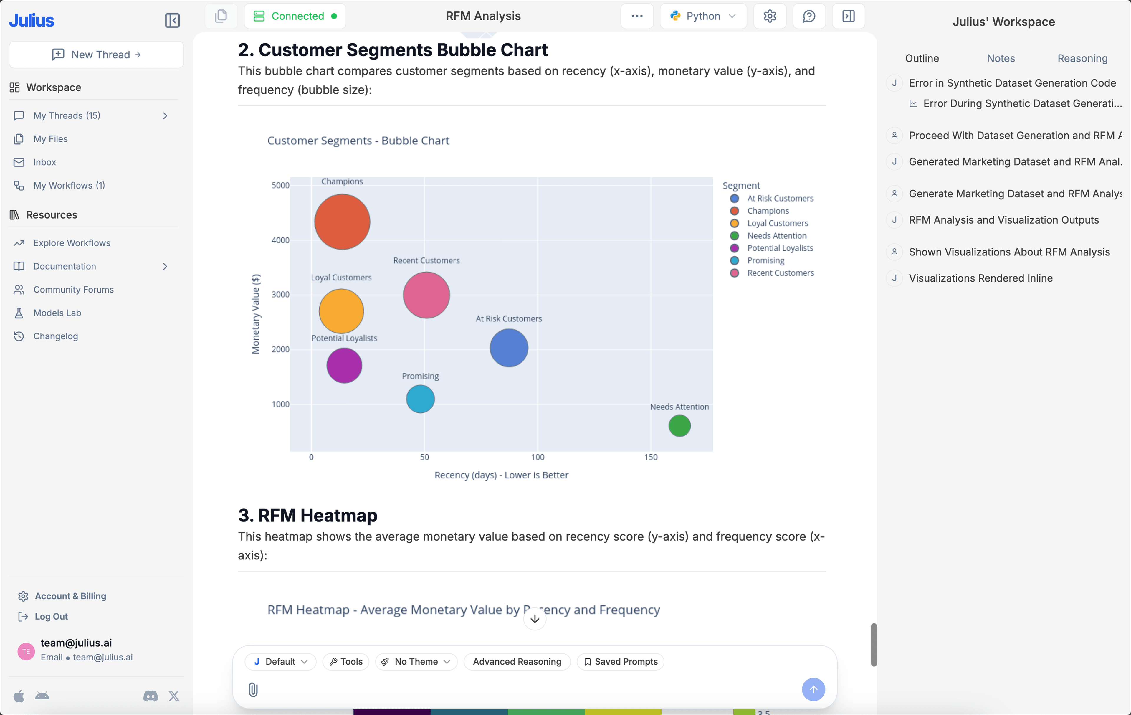 A/B test analysis and statistical significance.