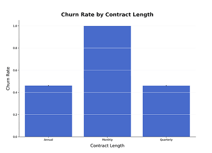 Report chart generated with Julius