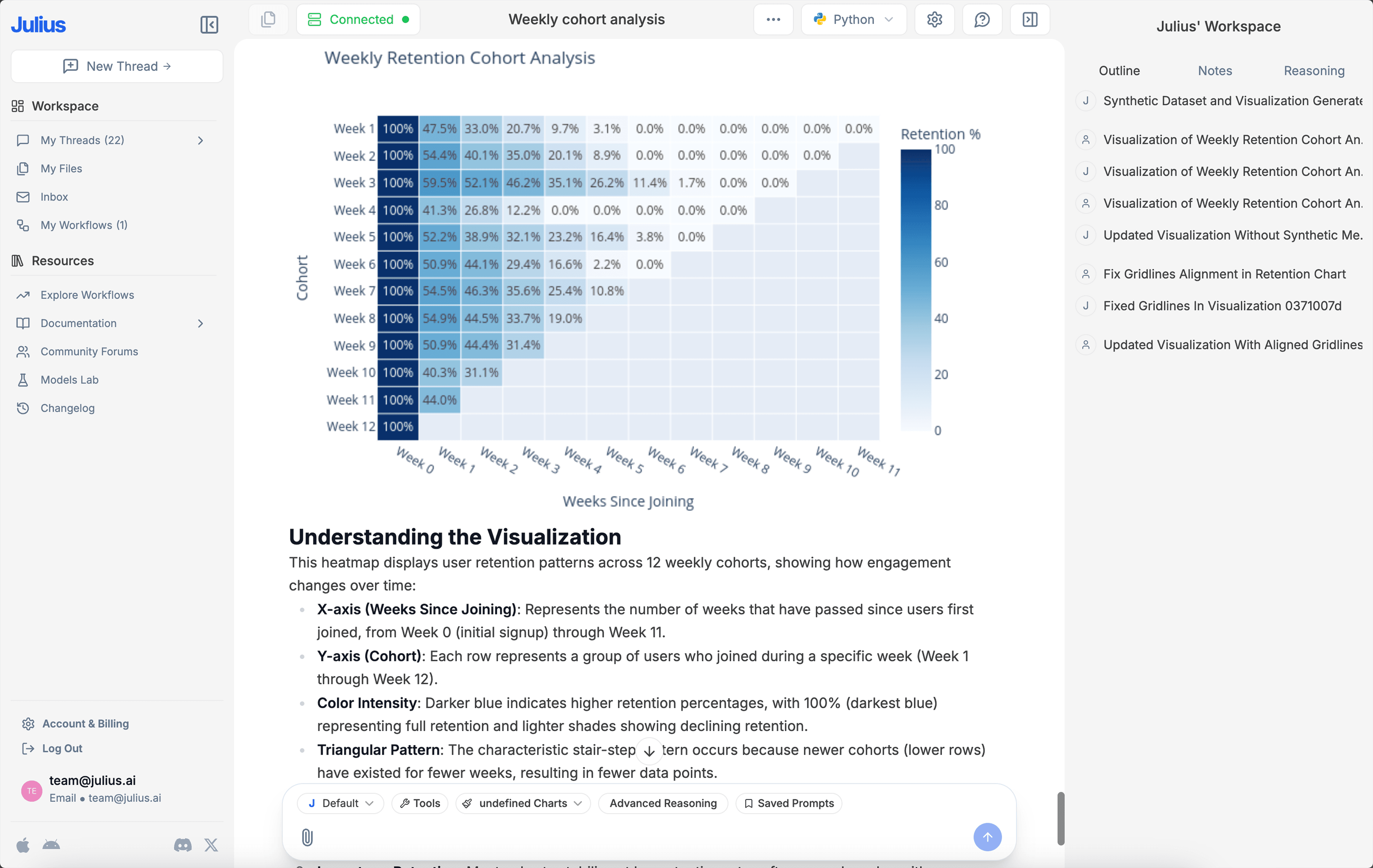 Sales pipeline analysis and conversion tracking.