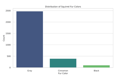 Quick Data Visualization
